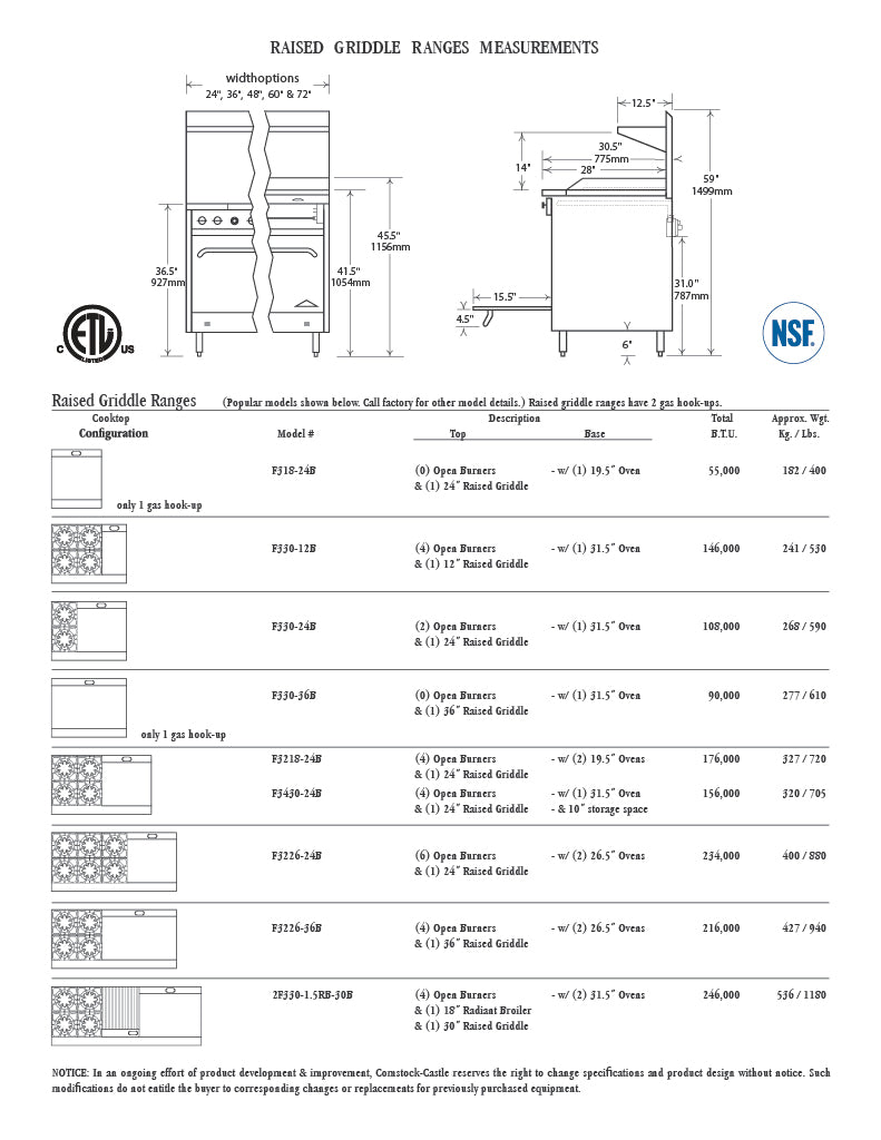 Comstock-Castle 2F330-1.5RB-30B 72" Gas Restaurant Range, 4 Open Burners, 27" Radiant Broiler, 30" Charbroiler, 2 Standard Ovens, Stainless Steel Front, 246,000 BTU - Donut-Supplies.Com