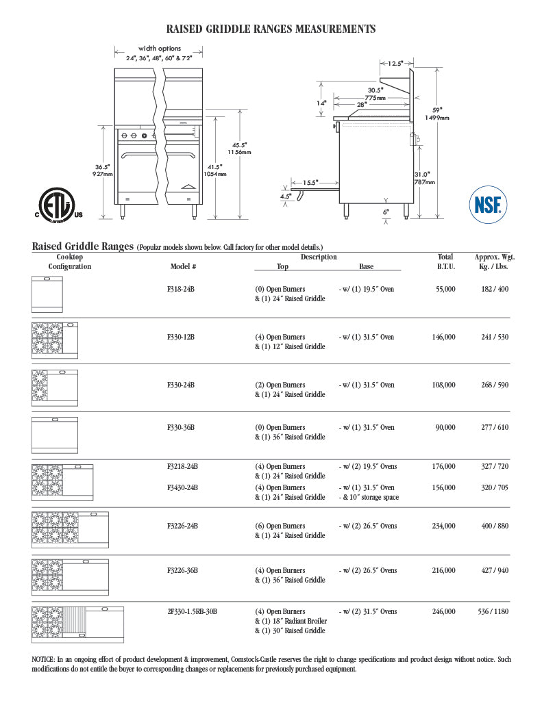 Comstock-Castle F3218-24B 48" Gas Restaurant Range, 4 Open Burners, 24" Charbroiler, 2 Standard Ovens, Stainless Steel Front, 204,000 BTU - Donut-Supplies.Com