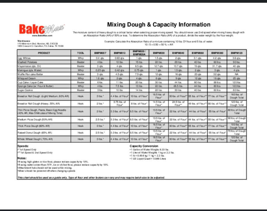 BakeMax (BMPM030) 30Qt Planetary Mixer - Donut-Supplies.Com