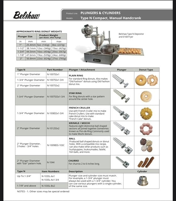 616B Cut-N-Fry for Loukoumades- Includes Depositor, Plunger, Cylinder, Mount, Submerger, 2 screens with handles and Fryer