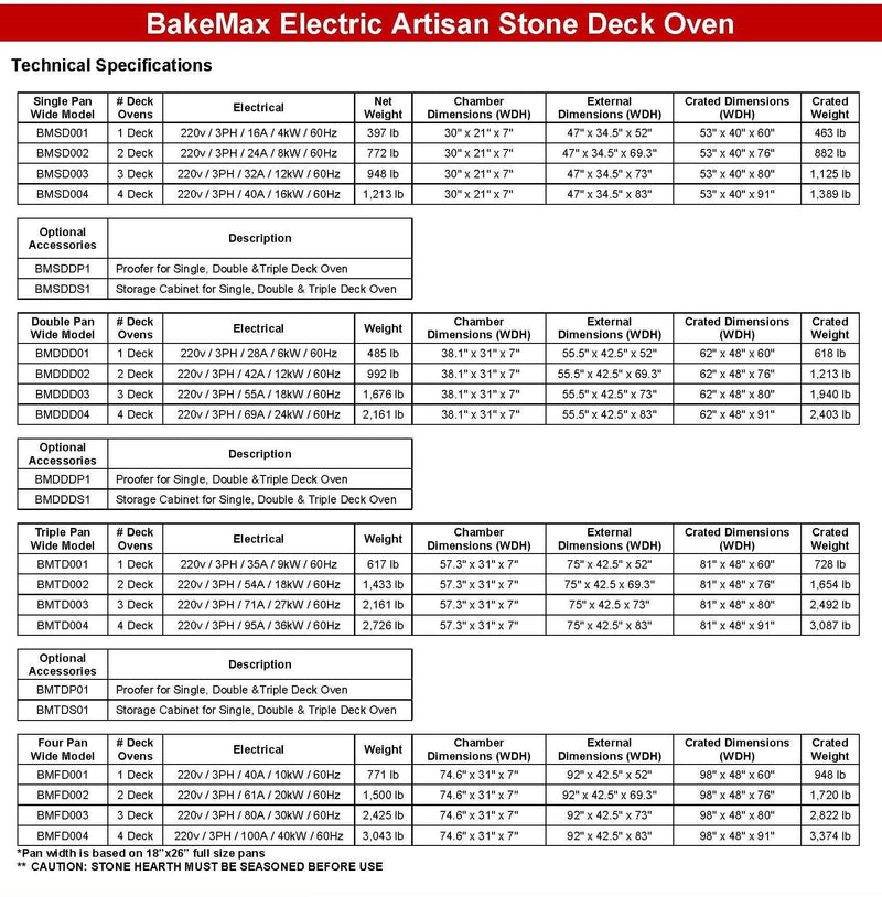 BakeMax Electric Artisan Stone Deck Ovens 3 Pan Wide - Donut-Supplies.Com