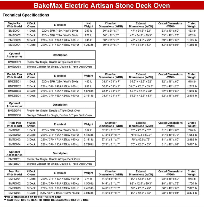 BakeMax Electric Artisan Stone Deck Ovens 3 Pan Wide