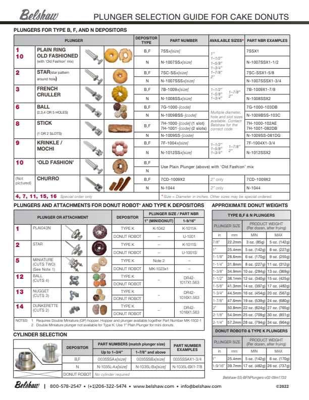 Belshaw Type N Star Plunger (3 Variables) - Donut-Supplies.Com