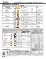 Belshaw Type N Churro Plunger - Donut-Supplies.Com