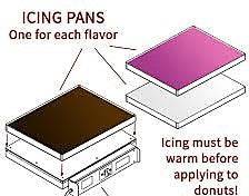 Belshaw HI18-8008 icing pan lid for the HI18-8008 Icing Pan