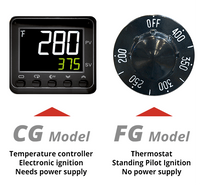 Thumbnail for 718LCG (Natural Gas, Electronic Controller)